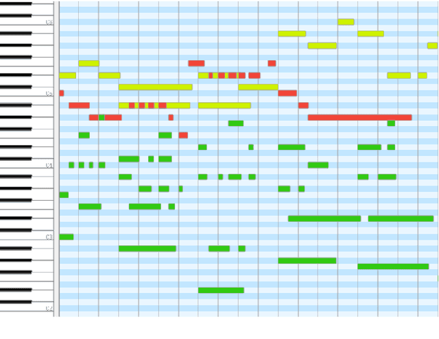Figure 3 for POP909: A Pop-song Dataset for Music Arrangement Generation