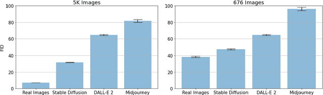 Figure 1 for Generated Faces in the Wild: Quantitative Comparison of Stable Diffusion, Midjourney and DALL-E 2