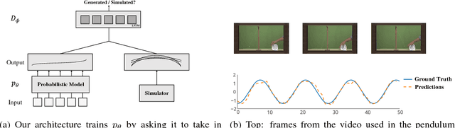 Figure 3 for Adversarial Constraint Learning for Structured Prediction
