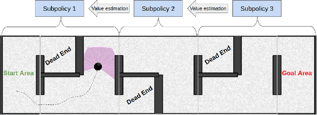 Figure 1 for Developing cooperative policies for multi-stage tasks