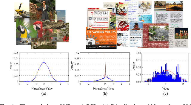 Figure 1 for Deep Feature Statistics Mapping for Generalized Screen Content Image Quality Assessment