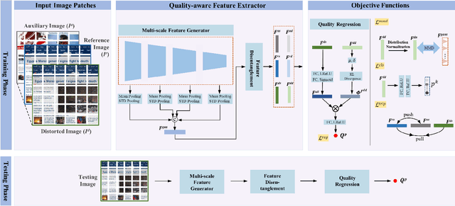 Figure 2 for Deep Feature Statistics Mapping for Generalized Screen Content Image Quality Assessment