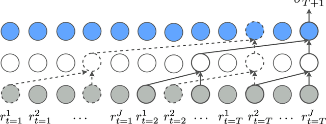 Figure 3 for DeepVol: Volatility Forecasting from High-Frequency Data with Dilated Causal Convolutions