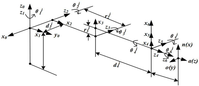Figure 3 for Micron-level Optimal Obstacle-avoidance Trajectory Planning for a Free-floating Space Robot with Predefined-time Convergence