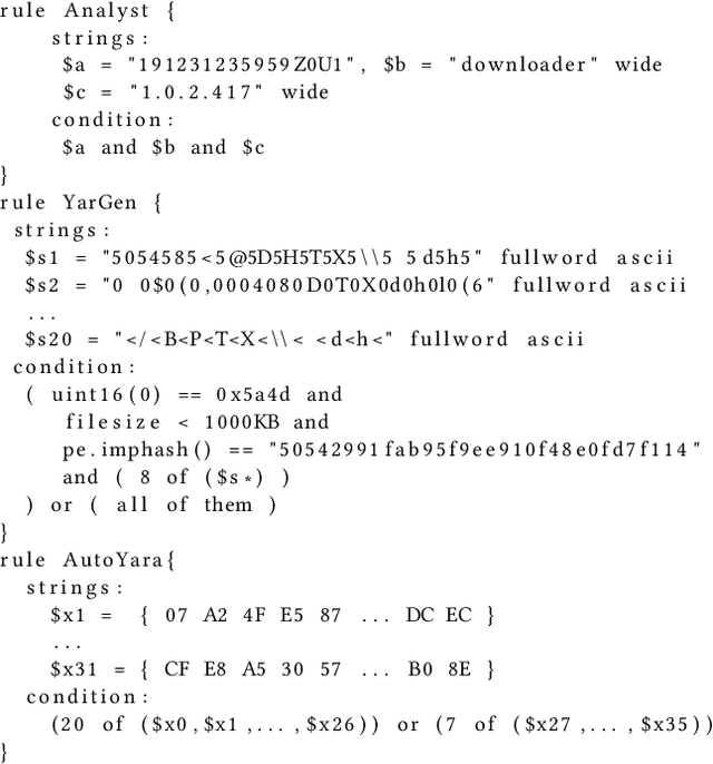 Figure 1 for Automatic Yara Rule Generation Using Biclustering