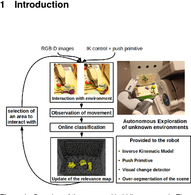 Figure 1 for Bootstrapping Robotic Ecological Perception from a Limited Set of Hypotheses Through Interactive Perception