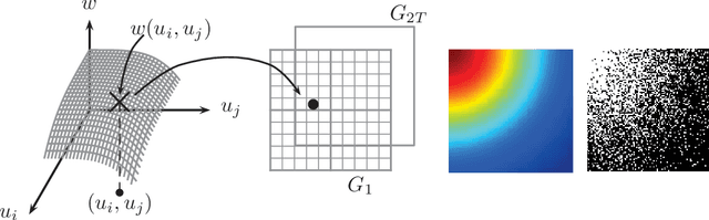 Figure 1 for Stochastic blockmodel approximation of a graphon: Theory and consistent estimation