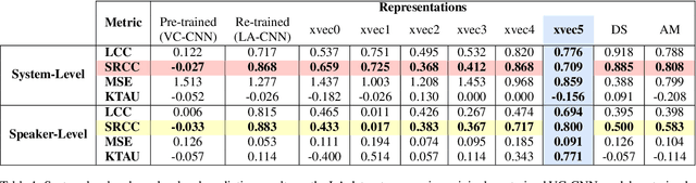 Figure 1 for Comparison of Speech Representations for Automatic Quality Estimation in Multi-Speaker Text-to-Speech Synthesis