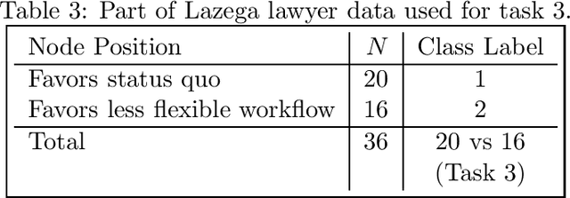 Figure 4 for Classifying Network Data with Deep Kernel Machines