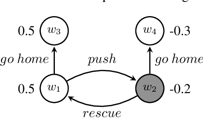 Figure 1 for Utility Functions for Human/Robot Interaction