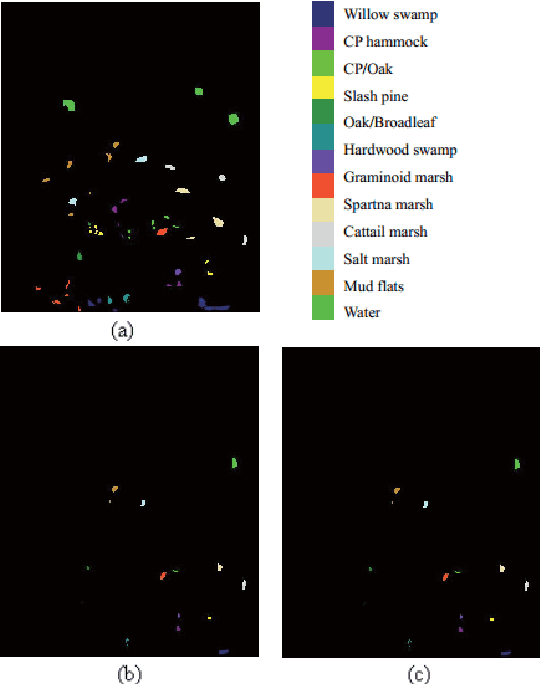 Figure 4 for HSI-CNN: A Novel Convolution Neural Network for Hyperspectral Image