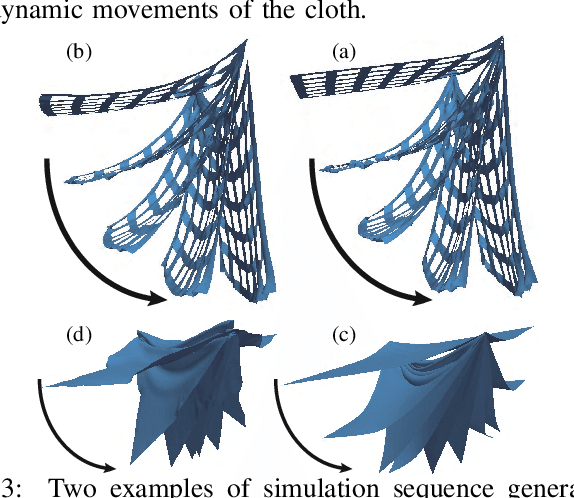 Figure 3 for Realtime Simulation of Thin-Shell Deformable Materials using CNN-Based Mesh Embedding