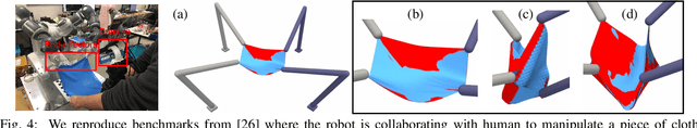 Figure 4 for Realtime Simulation of Thin-Shell Deformable Materials using CNN-Based Mesh Embedding