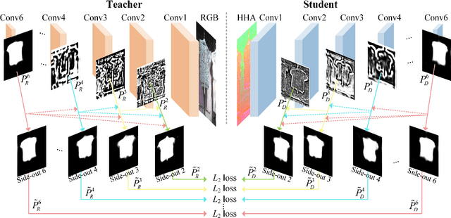 Figure 1 for CNN-based RGB-D Salient Object Detection: Learn, Select and Fuse