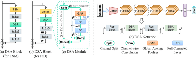 Figure 3 for DSANet: Dynamic Segment Aggregation Network for Video-Level Representation Learning