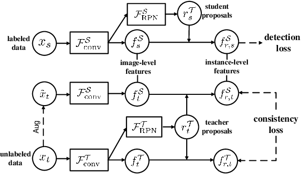 Figure 3 for Learning a Domain Classifier Bank for Unsupervised Adaptive Object Detection