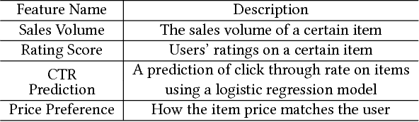 Figure 2 for Perceive Your Users in Depth: Learning Universal User Representations from Multiple E-commerce Tasks