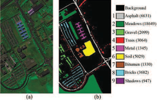 Figure 4 for Dimensionality Reduction of Hyperspectral Imagery Based on Spatial-spectral Manifold Learning