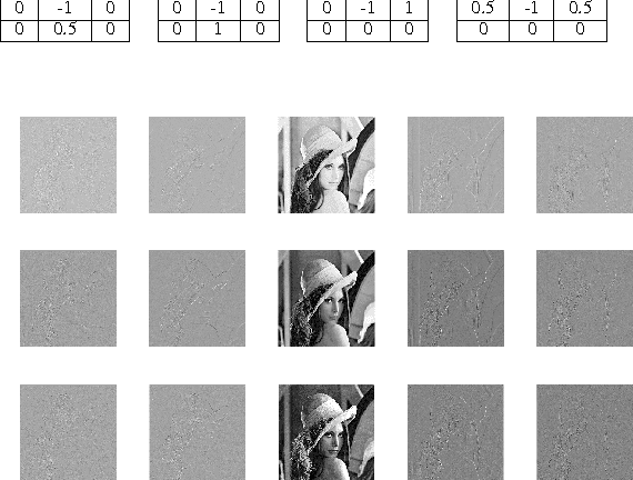 Figure 1 for On the Relation between Color Image Denoising and Classification
