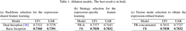 Figure 2 for Feature refinement: An expression-specific feature learning and fusion method for micro-expression recognition