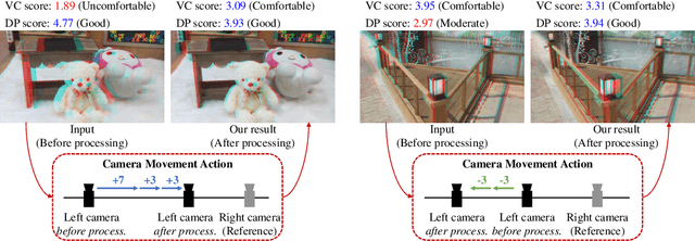 Figure 1 for Visual Comfort Aware-Reinforcement Learning for Depth Adjustment of Stereoscopic 3D Images
