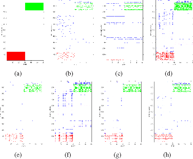 Figure 1 for Structured Priors for Sparse-Representation-Based Hyperspectral Image Classification