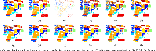Figure 2 for Structured Priors for Sparse-Representation-Based Hyperspectral Image Classification