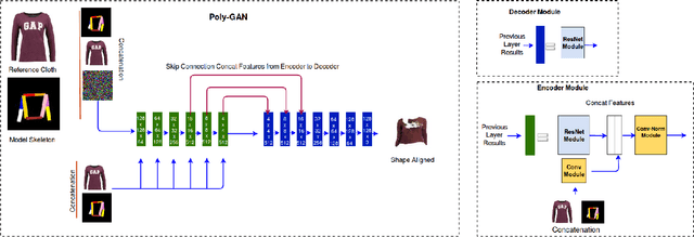 Figure 3 for Poly-GAN: Multi-Conditioned GAN for Fashion Synthesis