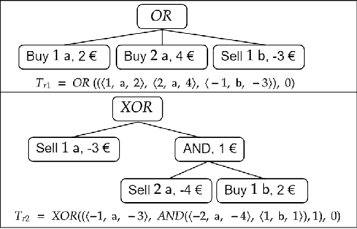 Figure 1 for A General Framework for the Logical Representation of Combinatorial Exchange Protocols