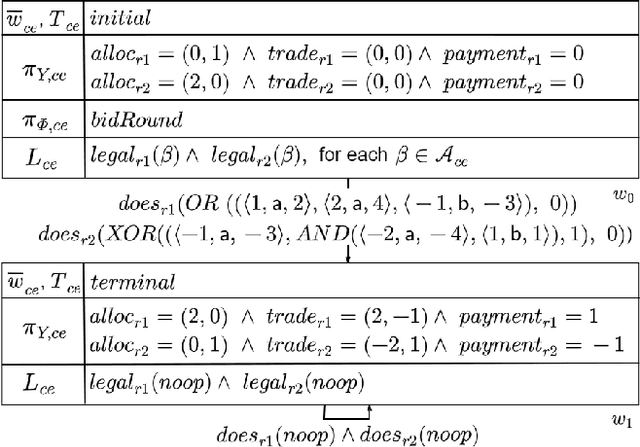 Figure 3 for A General Framework for the Logical Representation of Combinatorial Exchange Protocols