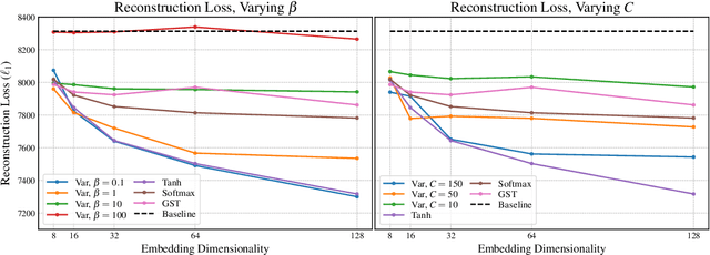 Figure 1 for Effective Use of Variational Embedding Capacity in Expressive End-to-End Speech Synthesis