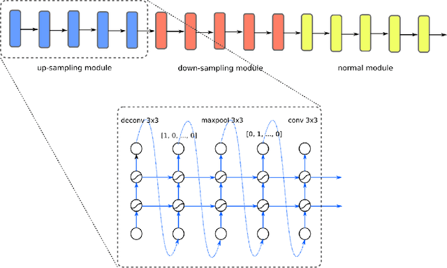 Figure 1 for AGAN: Towards Automated Design of Generative Adversarial Networks