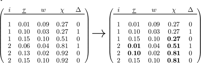 Figure 3 for BoXHED 2.0: Scalable boosting of functional data in survival analysis