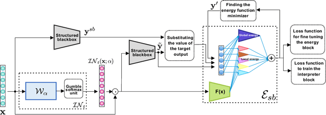 Figure 2 for SOInter: A Novel Deep Energy Based Interpretation Method for Explaining Structured Output Models