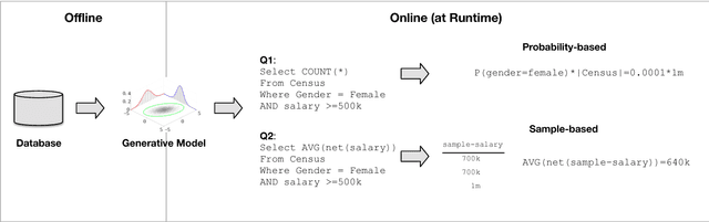 Figure 3 for Model-based Approximate Query Processing
