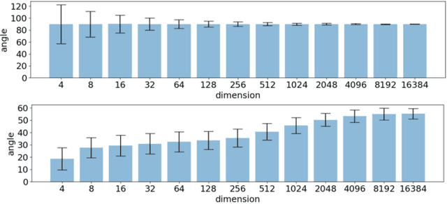 Figure 4 for "Understanding Robustness Lottery": A Comparative Visual Analysis of Neural Network Pruning Approaches