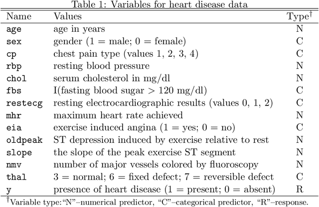 Figure 1 for PLUTO: Penalized Unbiased Logistic Regression Trees