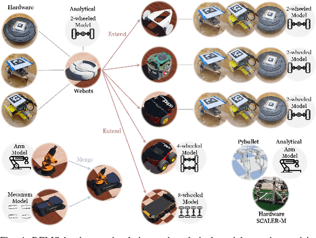 Figure 4 for REMS: Middleware for Robotics Education and Development