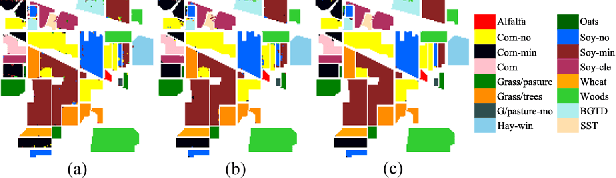 Figure 3 for 1D-Convolutional Capsule Network for Hyperspectral Image Classification