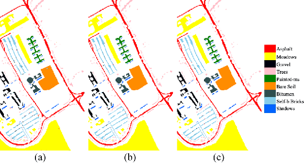 Figure 4 for 1D-Convolutional Capsule Network for Hyperspectral Image Classification