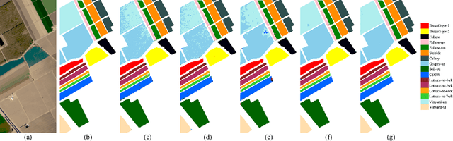 Figure 2 for 1D-Convolutional Capsule Network for Hyperspectral Image Classification