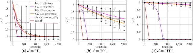 Figure 1 for Max-Sliced Wasserstein Distance and its use for GANs