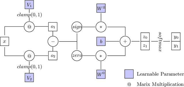 Figure 1 for Neural Status Registers
