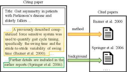 Figure 1 for Structural Scaffolds for Citation Intent Classification in Scientific Publications