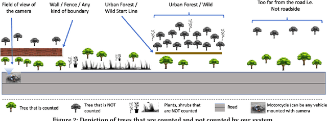 Figure 3 for Automatic Quantification and Visualization of Street Trees