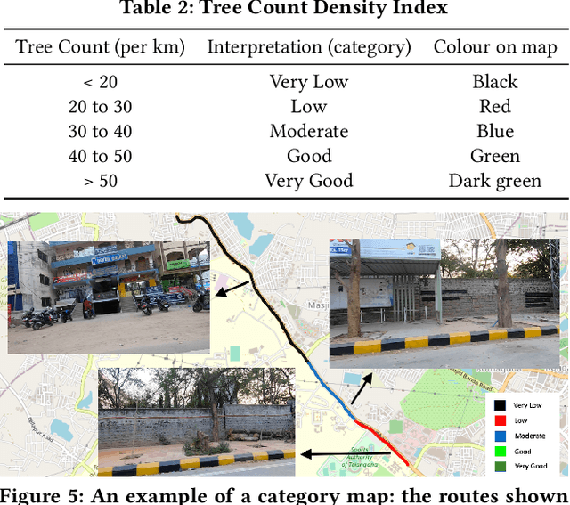 Figure 4 for Automatic Quantification and Visualization of Street Trees