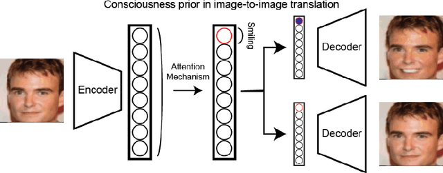 Figure 1 for Image-to-image Mapping with Many Domains by Sparse Attribute Transfer