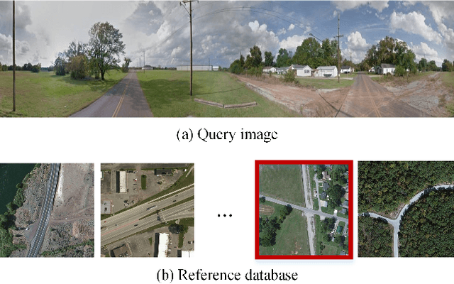 Figure 1 for Transformer-Guided Convolutional Neural Network for Cross-View Geolocalization