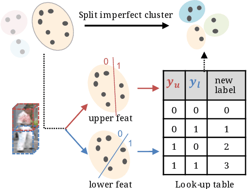 Figure 3 for Hard Samples Rectification for Unsupervised Cross-domain Person Re-identification