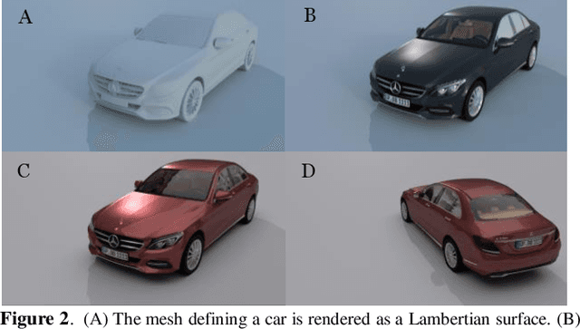 Figure 2 for A system for generating complex physically accurate sensor images for automotive applications